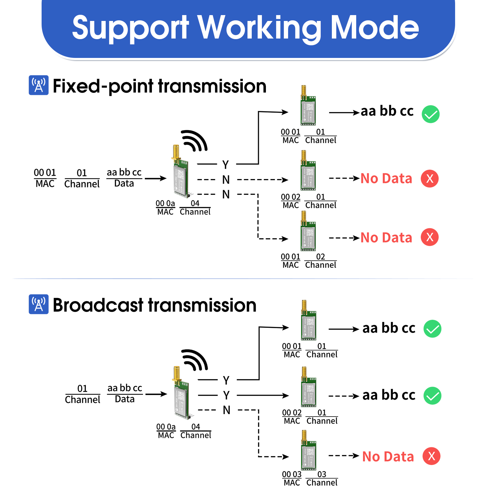 LoRa 868MHz 915MHz SX1262 Wire - Lora Rfm95 ulasan dan harga