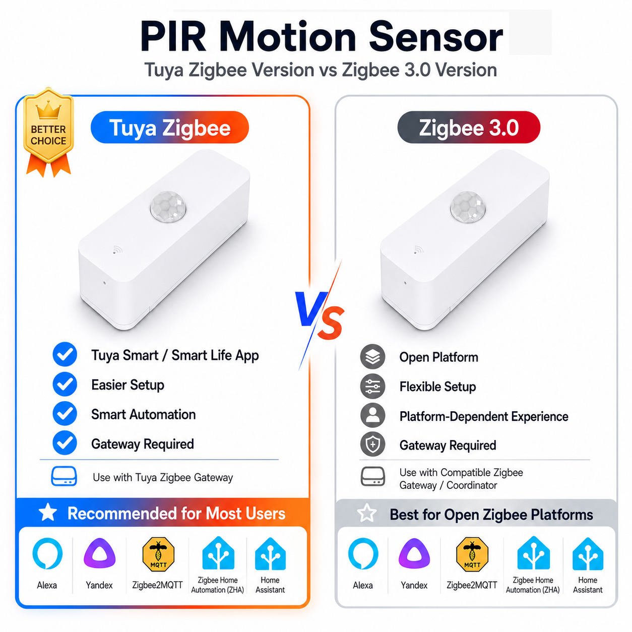 Zigbee PIR Motion Sensor For S - Pir Motion Sensor ulasan dan harga