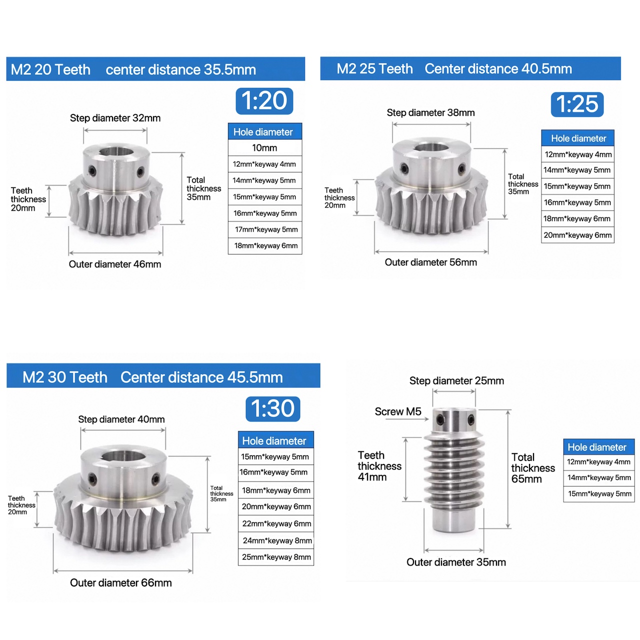 M2 1:20/25/30 High Torque Doub - Relay Module 1 Channel ulasan dan harga