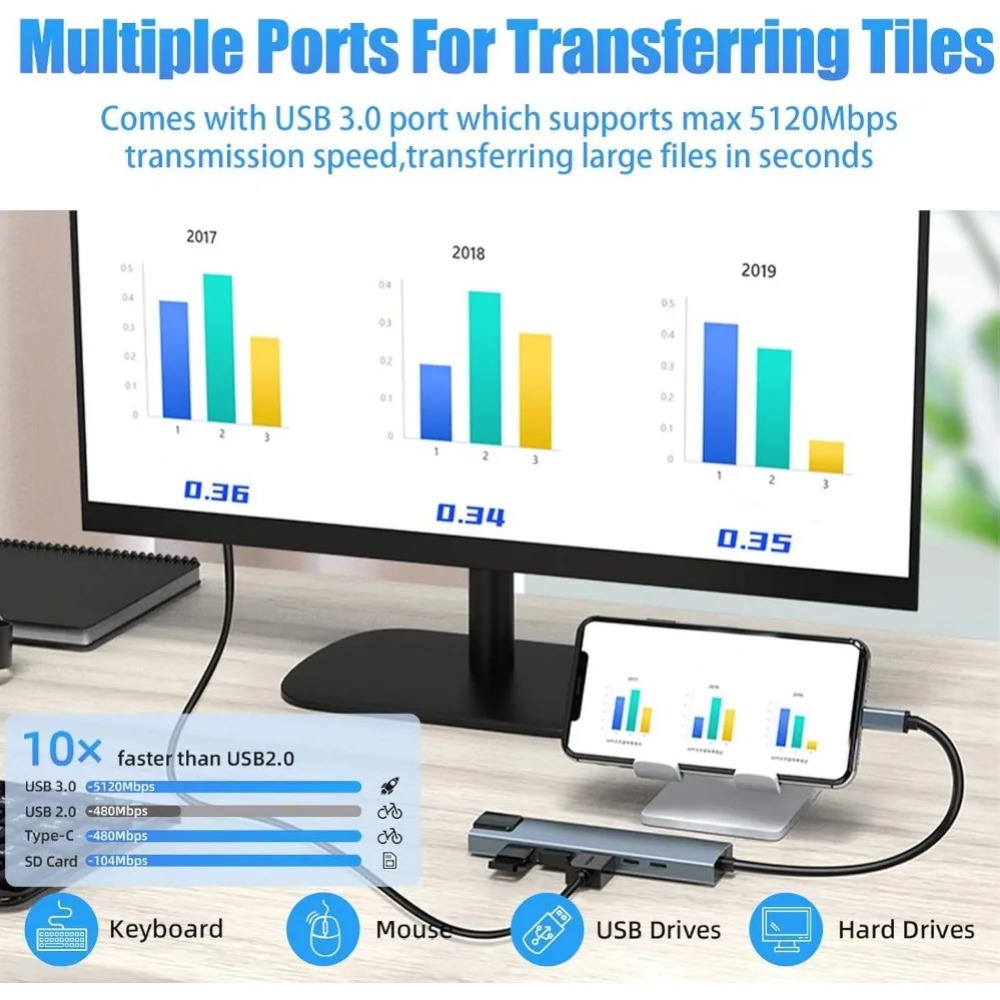 USB C Hub 8/7 in 1 4K HDMI Ada - Sd Card Module ulasan dan harga