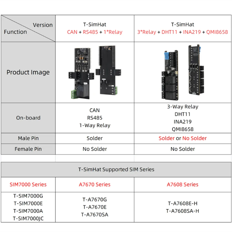 T-SimHat Expansion Board with  - Dht11 ulasan dan harga