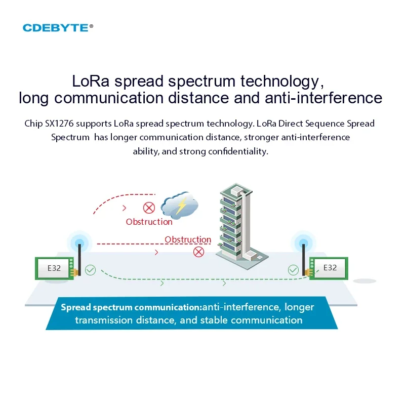 Ebyte E32-900T20D V8 LoRa 868M - Lora Sx1278 ulasan dan harga