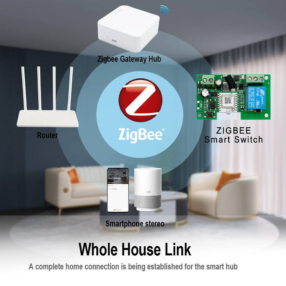 Dry Contact Smart Zigbee Switc - Relay Module 1 Channel ulasan dan harga
