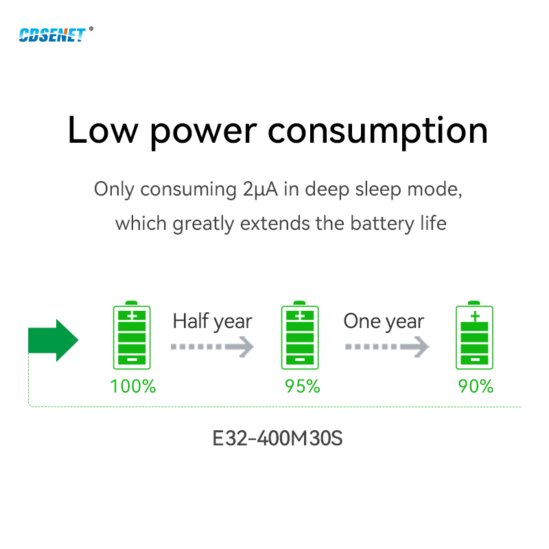 Lora SX1278 Spread Spectrum Mo - Lora Sx1278 ulasan dan harga